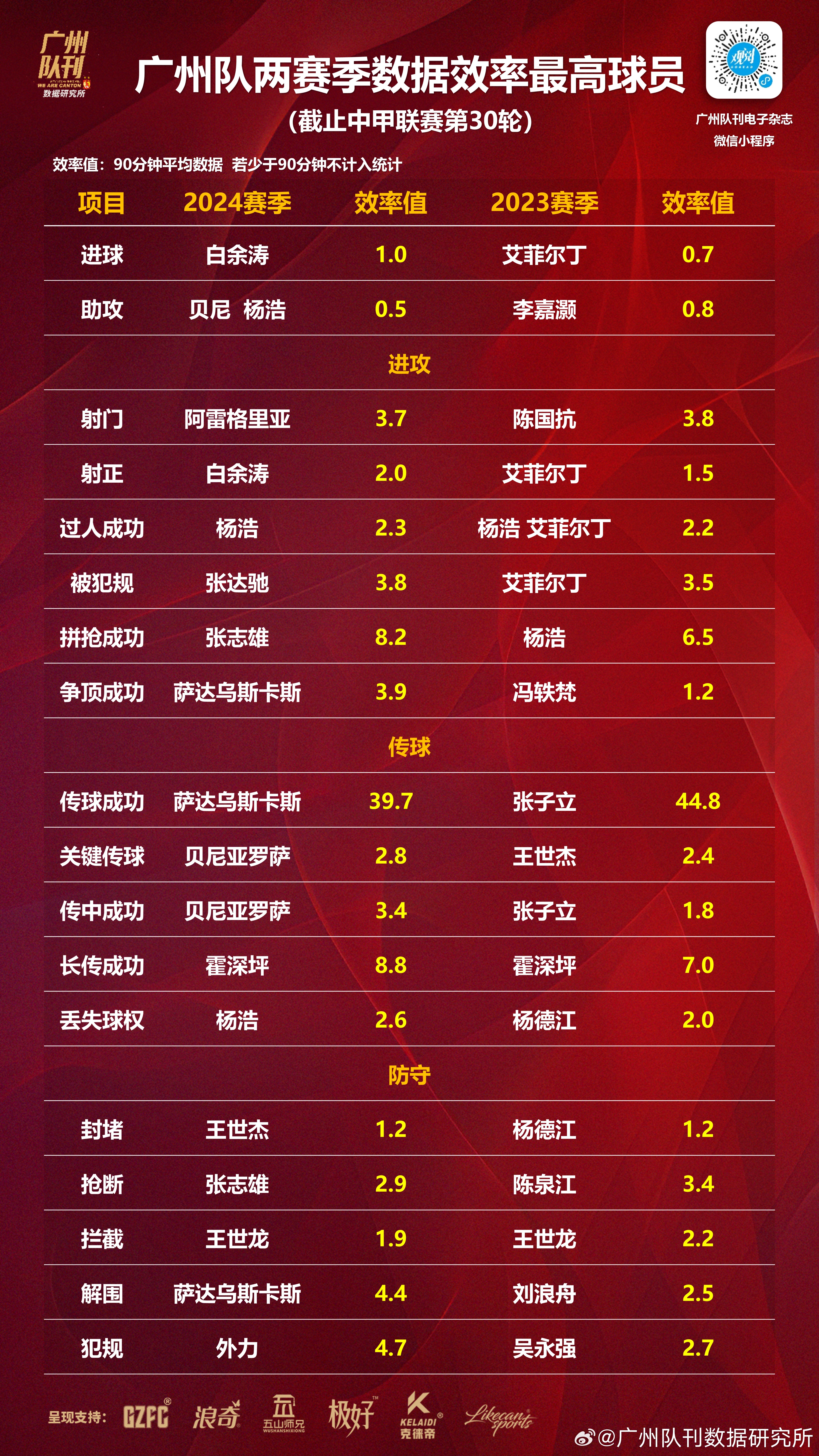 赛季总结：球队表现最佳和最差的对比