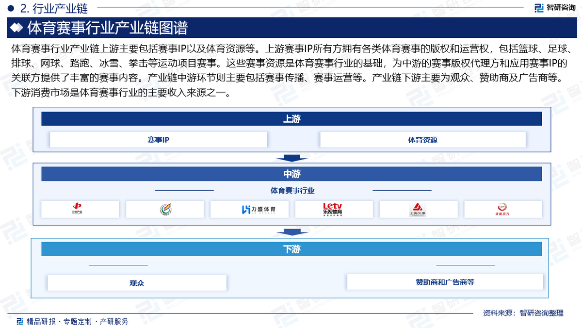 产业链整合助推足球市场繁荣发展